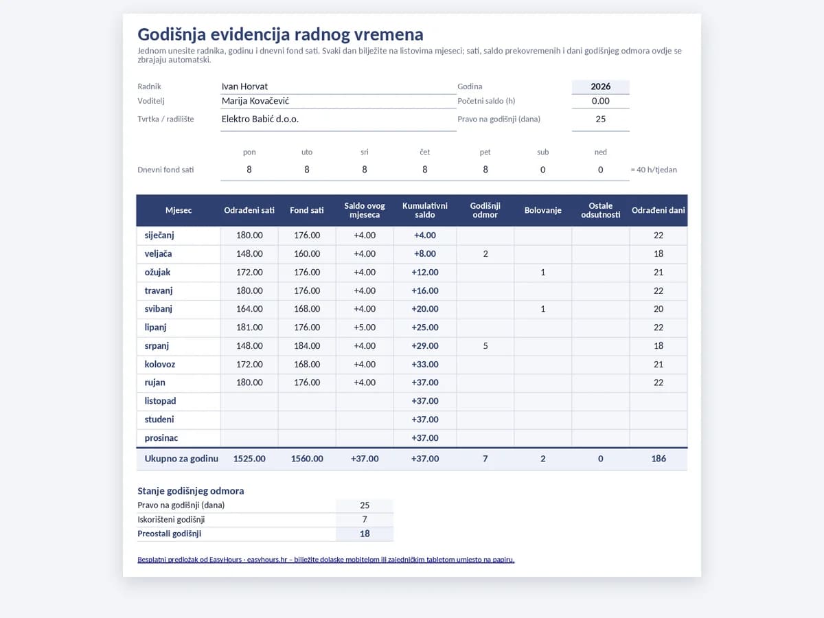 Godišnji pregled evidencije radnog vremena sa satima, fondom, kumulativnim saldom i godišnjim odmorom po mjesecima