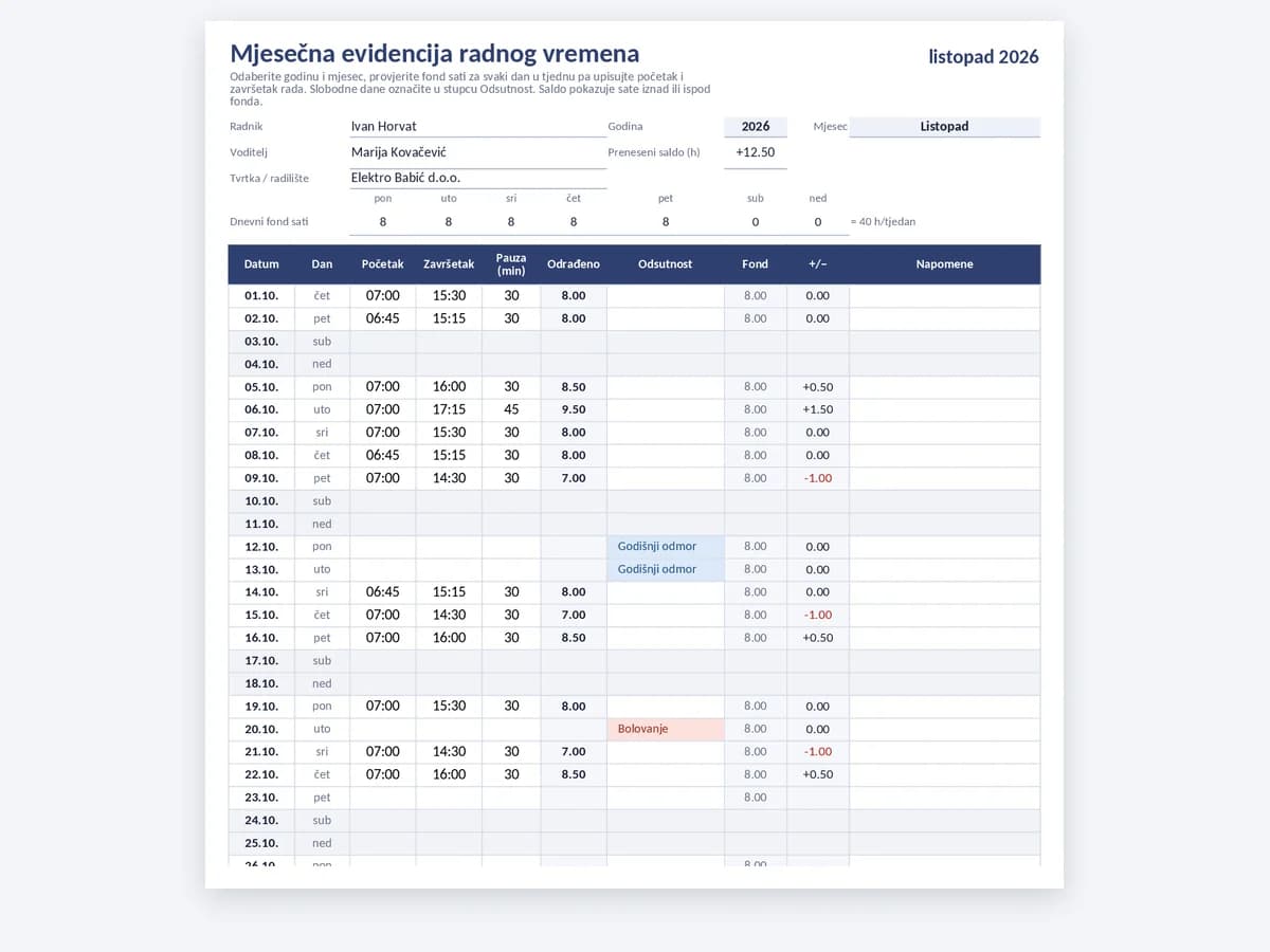 Obrazac mjesečne evidencije radnog vremena u Excelu s datumima, stupcem odsutnosti, fondom sati i saldom prekovremenih