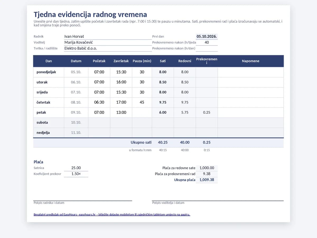 Obrazac tjedne evidencije radnog vremena u Excelu sa stupcima početak, završetak, pauza, prekovremeni i plaća